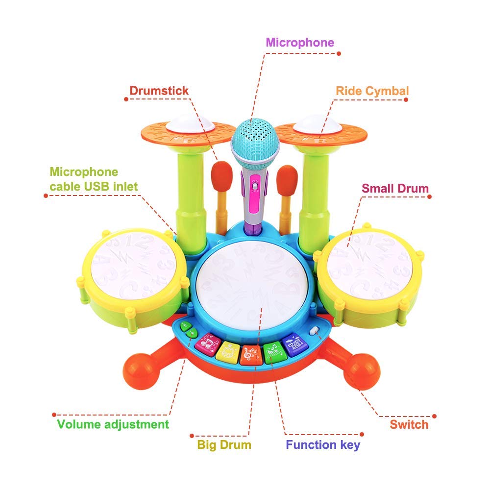 Toy drum kit diagram labeling pads, cymbals and microphone