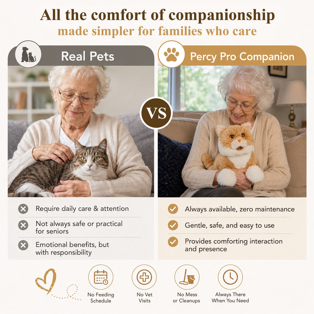 Matecat Pro- Interactive Lifelike Companion for Pet Lovers - Maven Couture IncPERCY