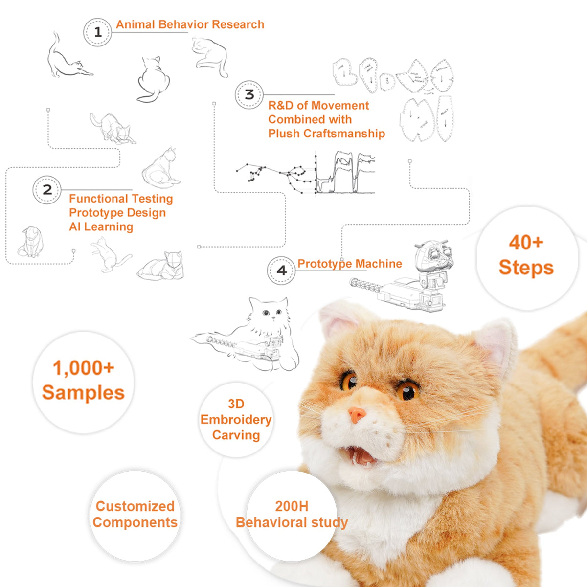 Matecat Pro- Interactive Lifelike Companion for Pet Lovers - Maven Couture IncPERCY