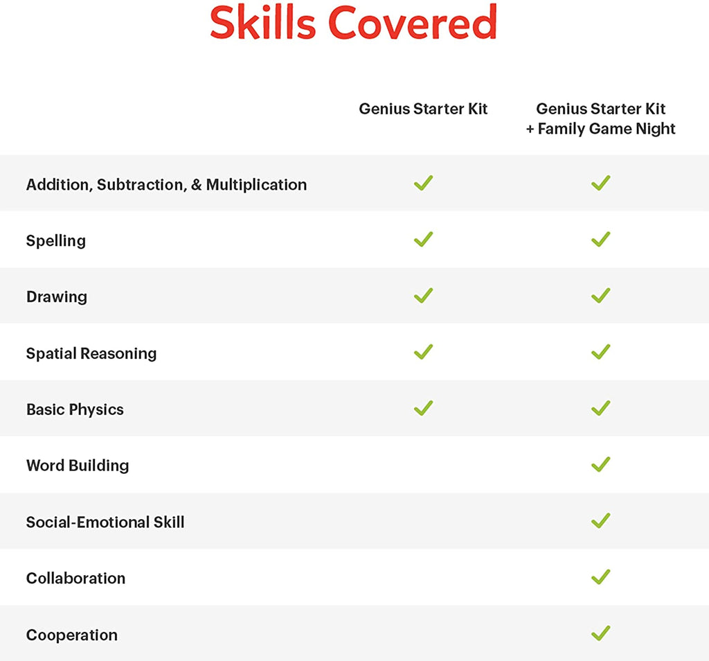 STEM Activity Set for Little Geniuses