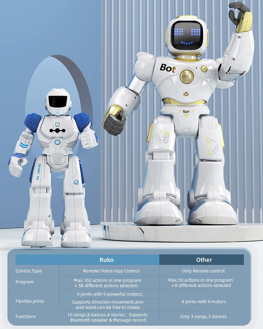Ruko 1088 Smart Robot for Kids with App, Voice & Remote Control