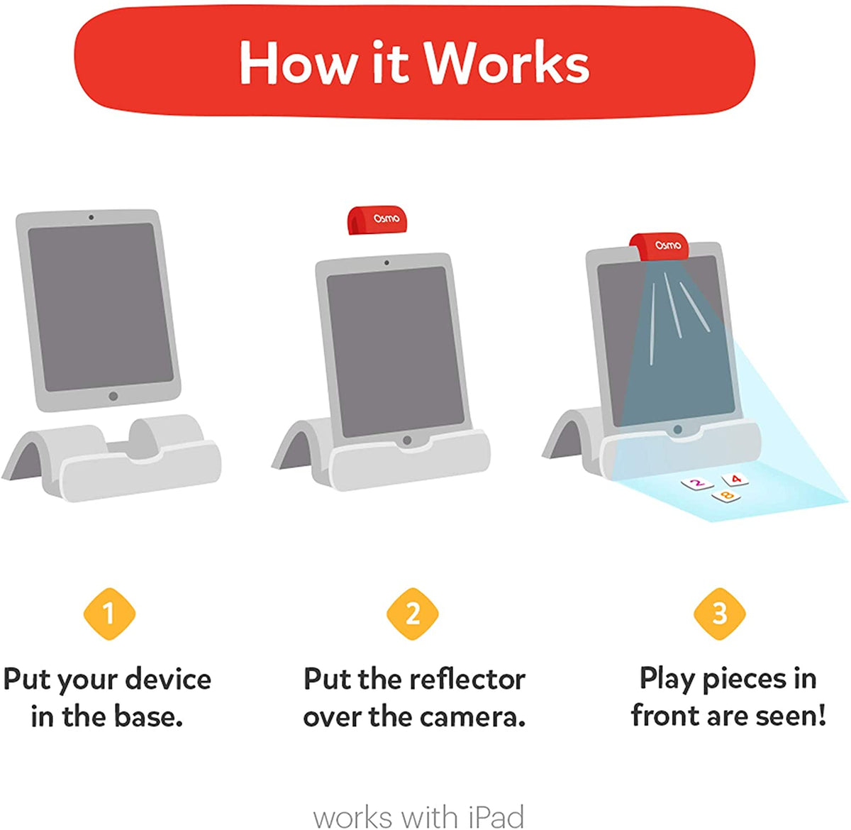 Coding Kids STEM Odyssey