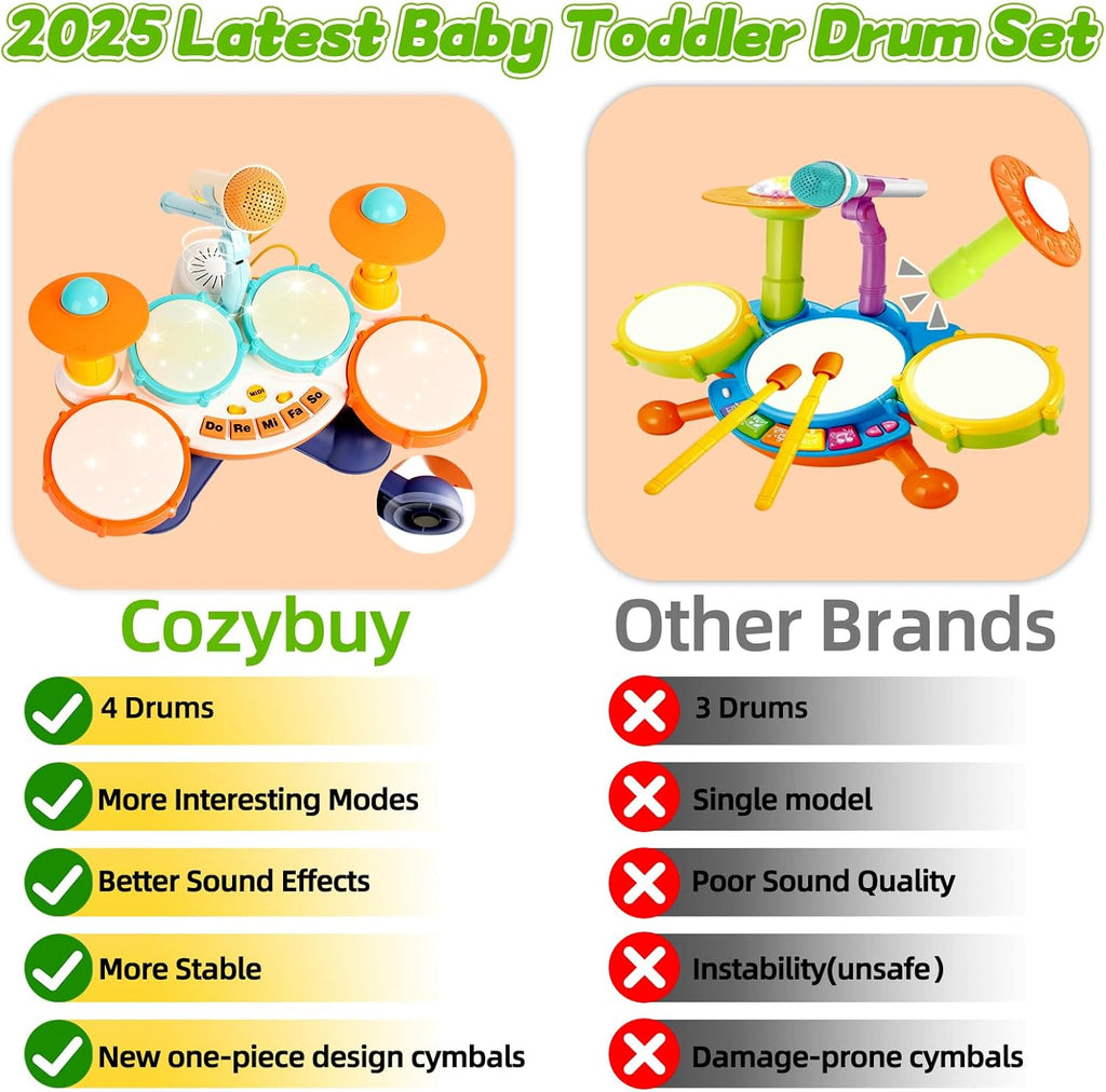 Little Rockstar Drum Set with Microphone for Toddlers